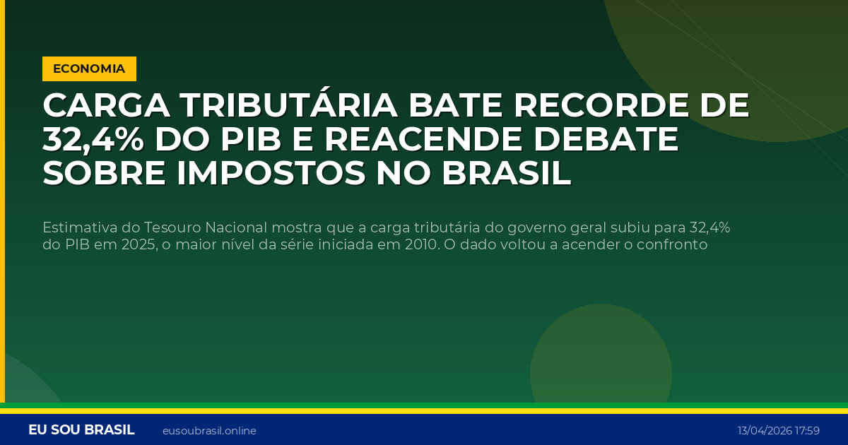Carga tributária bate recorde de 32,4% do PIB e reacende debate sobre impostos no Brasil