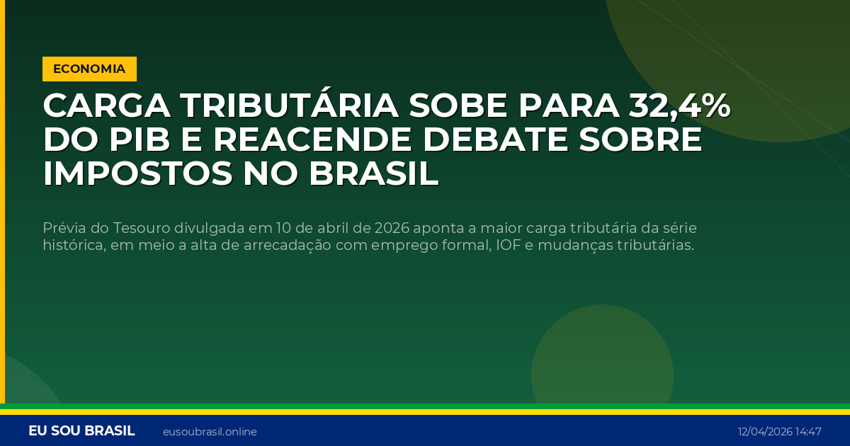 Carga tributária sobe para 32,4% do PIB e reacende debate sobre impostos no Brasil
