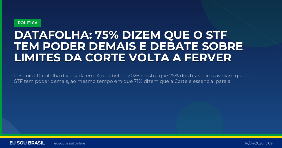 Datafolha: 75% dizem que o STF tem poder demais e debate sobre limites da Corte volta a ferver