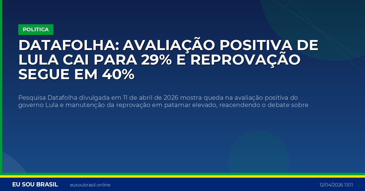 Datafolha: avaliação positiva de Lula cai para 29% e reprovação segue em 40%