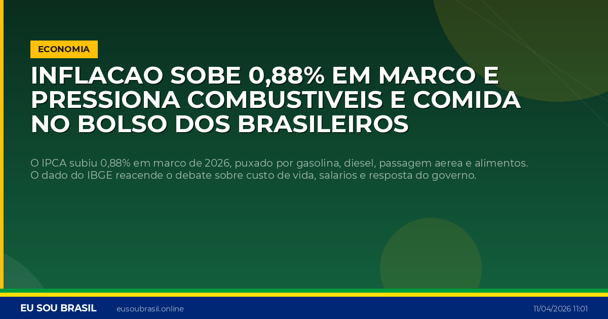 Inflacao sobe 0,88% em marco e pressiona combustiveis e comida no bolso dos brasileiros