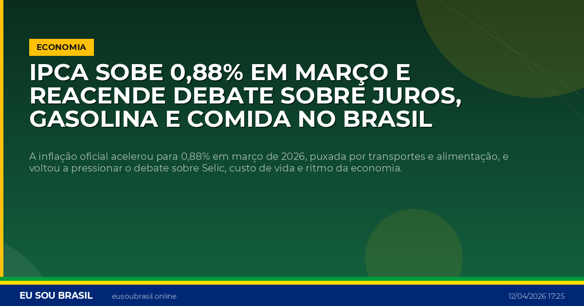 IPCA sobe 0,88% em março e reacende debate sobre juros, gasolina e comida no Brasil