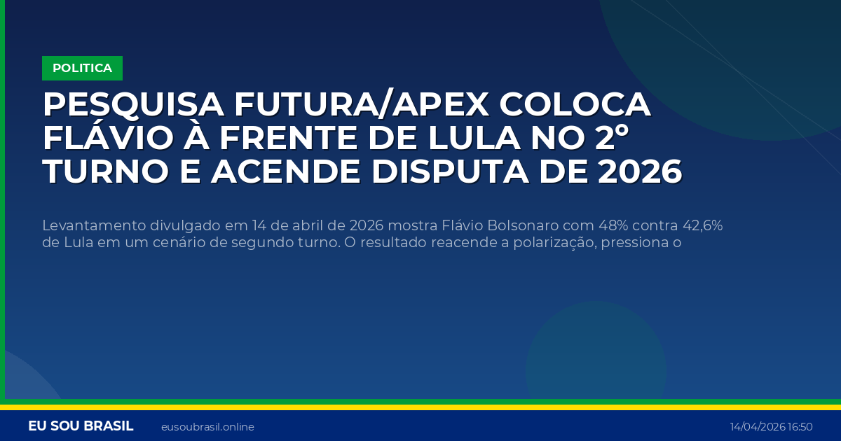 Pesquisa Futura/Apex coloca Flávio à frente de Lula no 2º turno e acende disputa de 2026