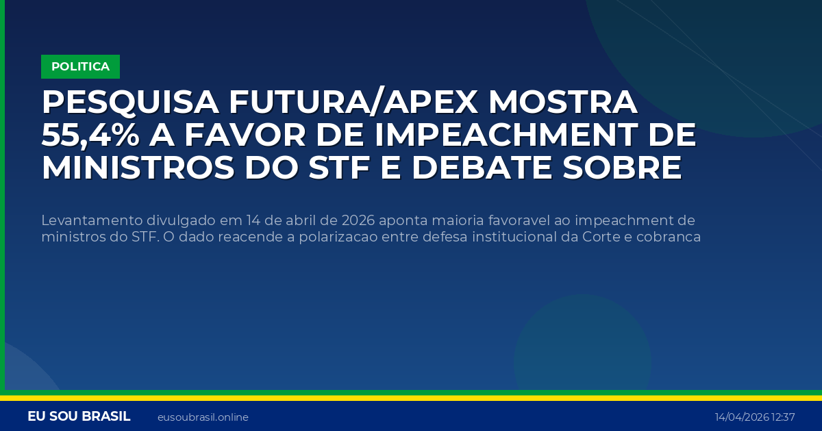 Pesquisa Futura/Apex mostra 55,4% a favor de impeachment de ministros do STF e debate sobre limites da Corte ganha força